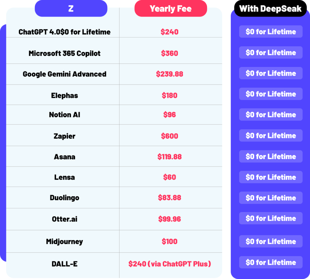 deepseek comparison